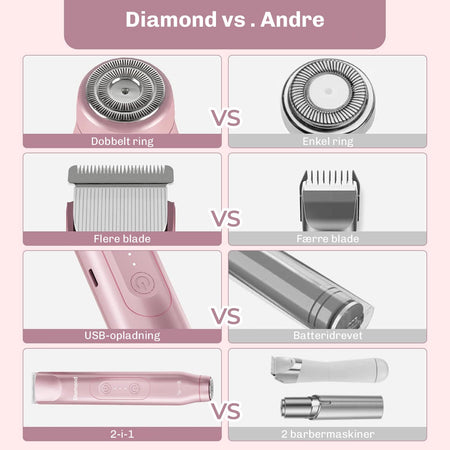 Mini Trimmer DuoCare 2-i-1