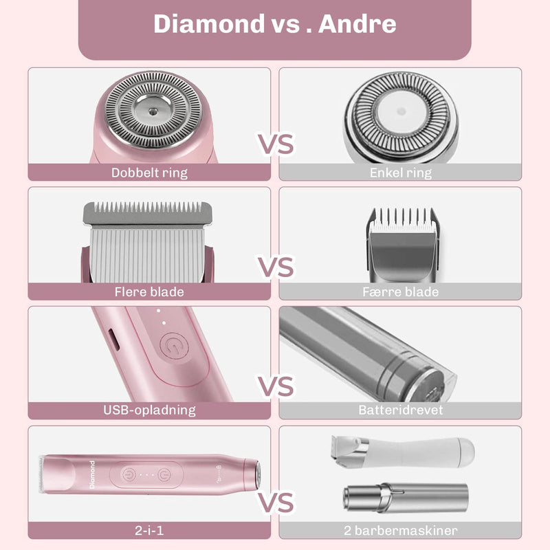 Mini Trimmer DuoCare 2-i-1