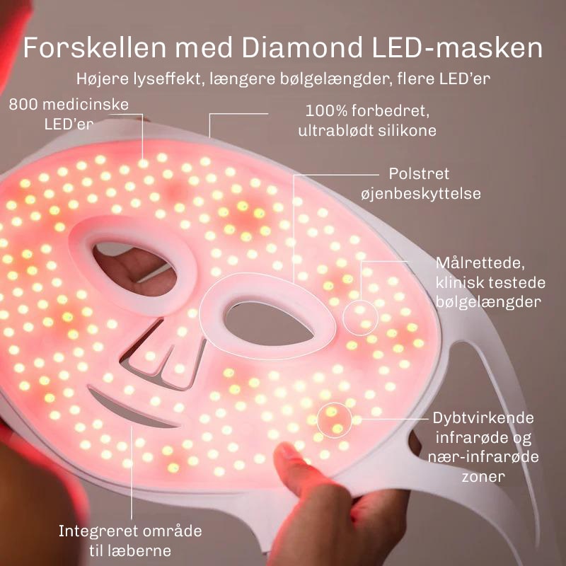 LED Lysterapi Ansigtsmaske