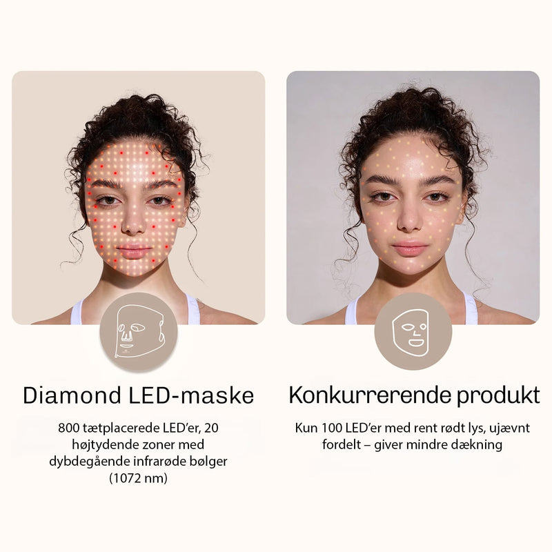LED Lysterapi Ansigtsmaske